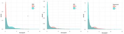 Does Economic Support Have an Impact on the Health Status of Elderly Patients With Chronic Diseases in China? - Based on CHARLS (2018) Data Research